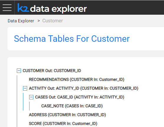 Data Explorer Catalog