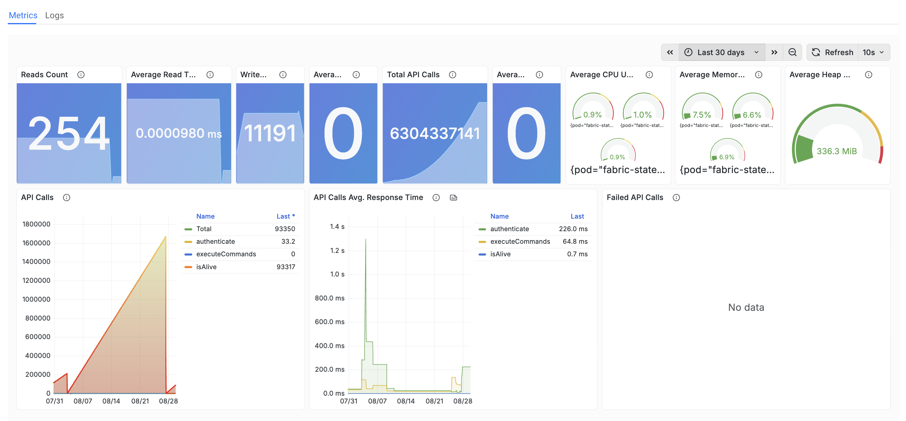K2cloud SaaS Space activity