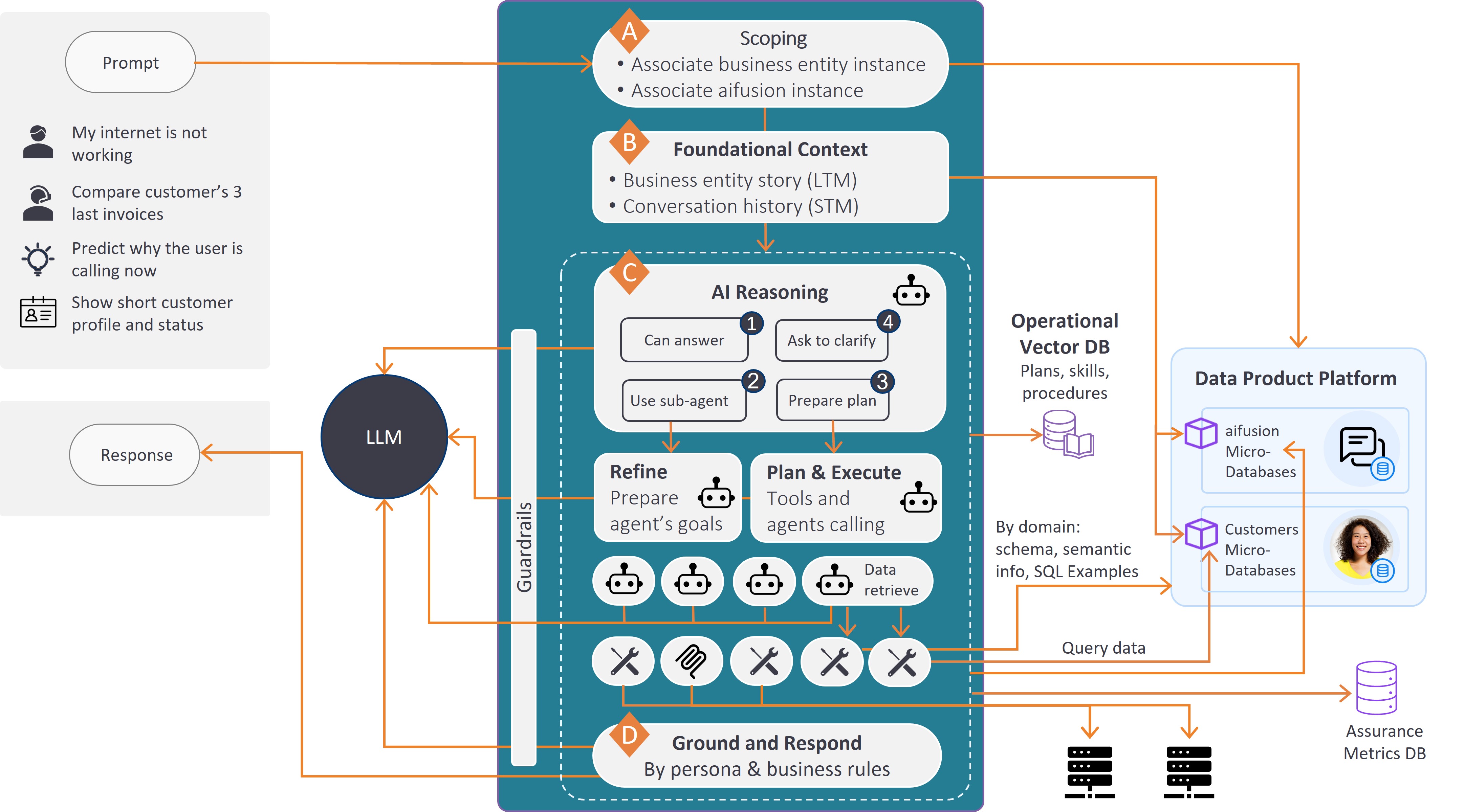 Agentic Testing Flow Agentic Flow | K2View Support