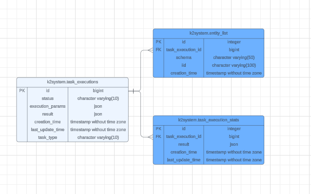 k2system_tables