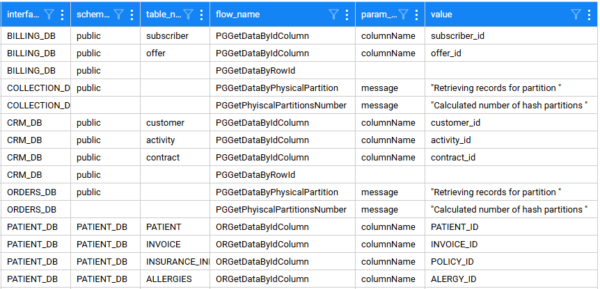 example partition flow