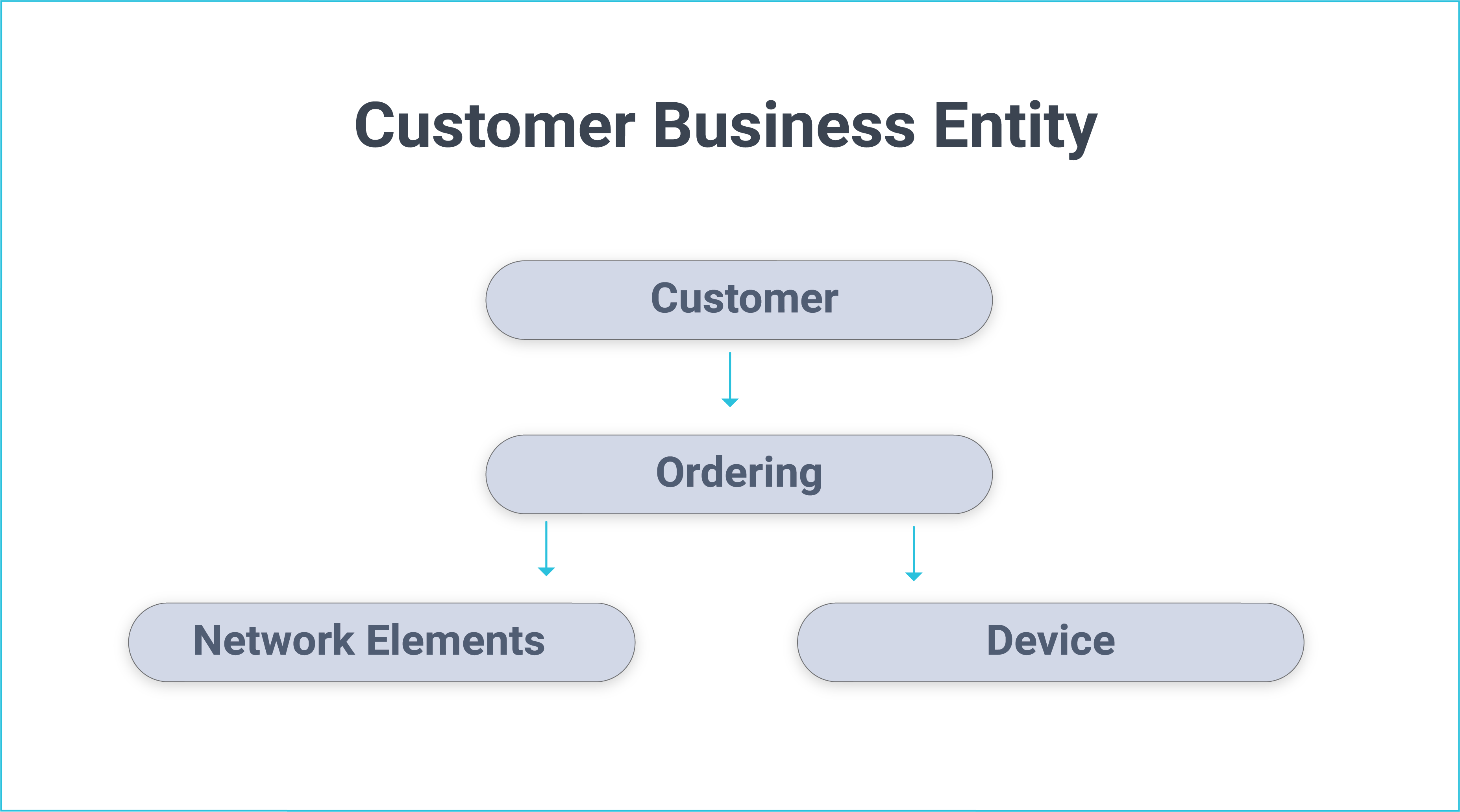 Customer BE