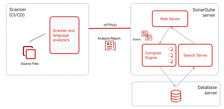 Flowchart