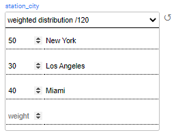 weighted dist example