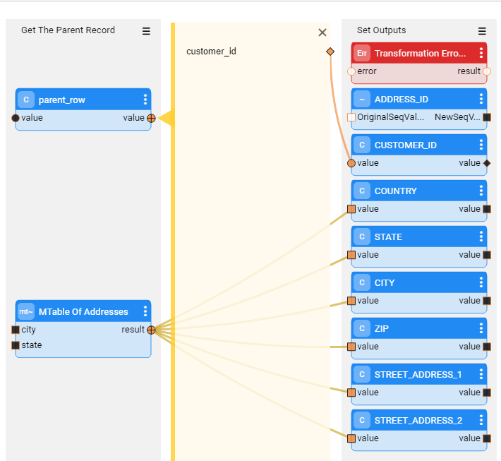 address flow example