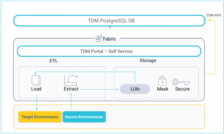 tdm_architecture