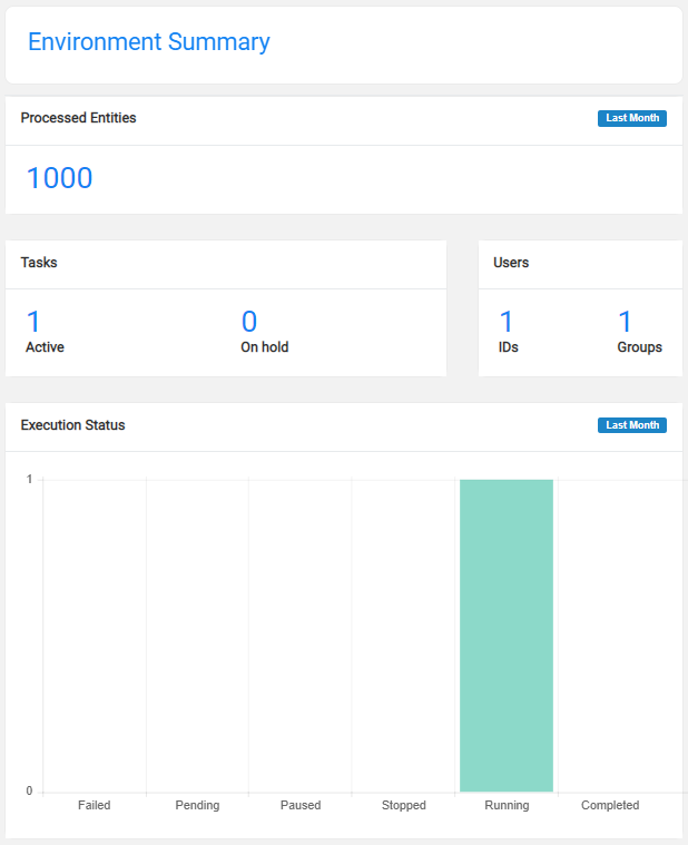 env summary