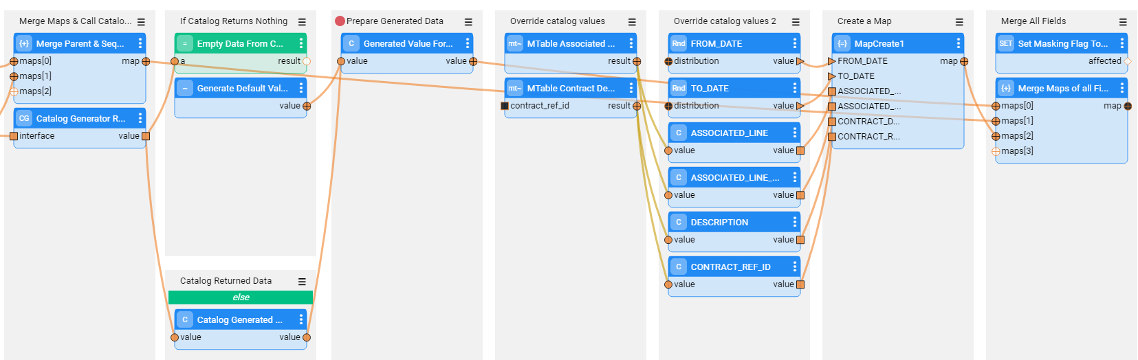 data generation example