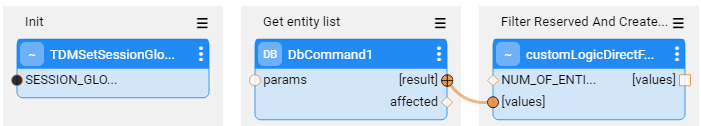 direct call structure