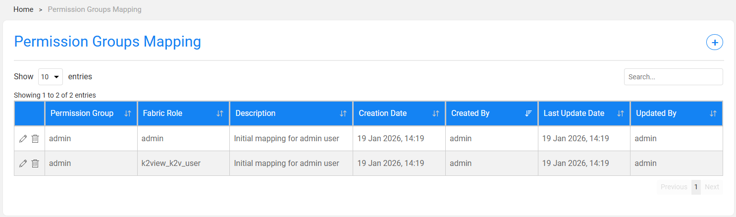 permission groups window