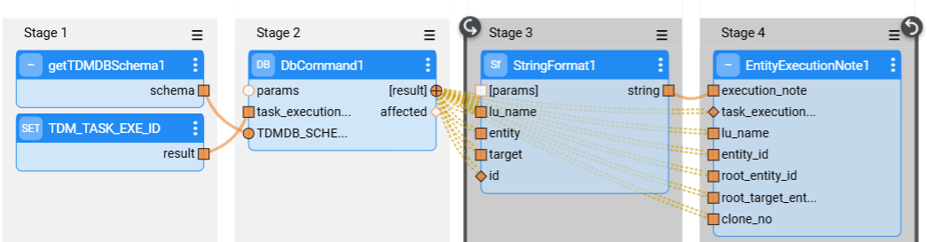 post process example
