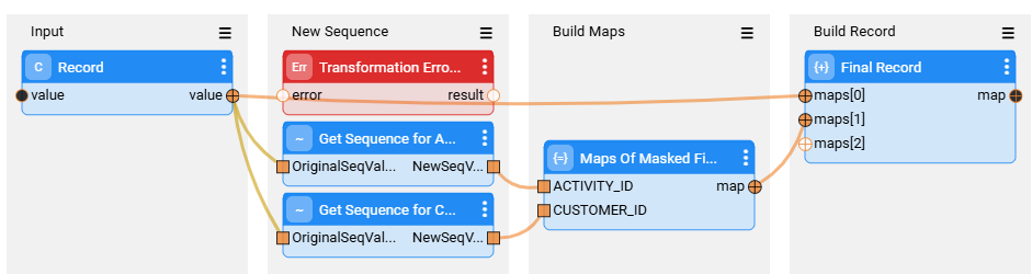 seq flow example