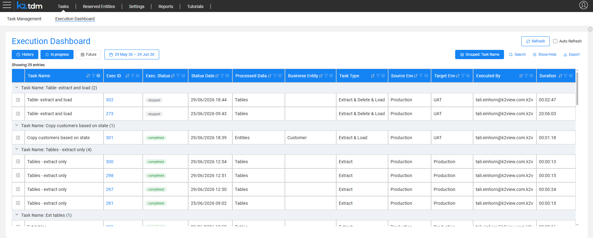 Execution Dashboard