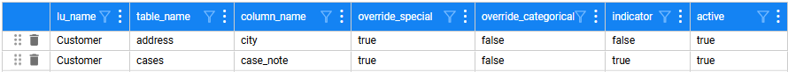 special params