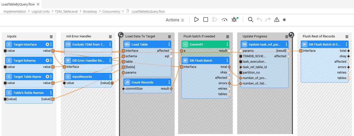 LoadTableByQuery